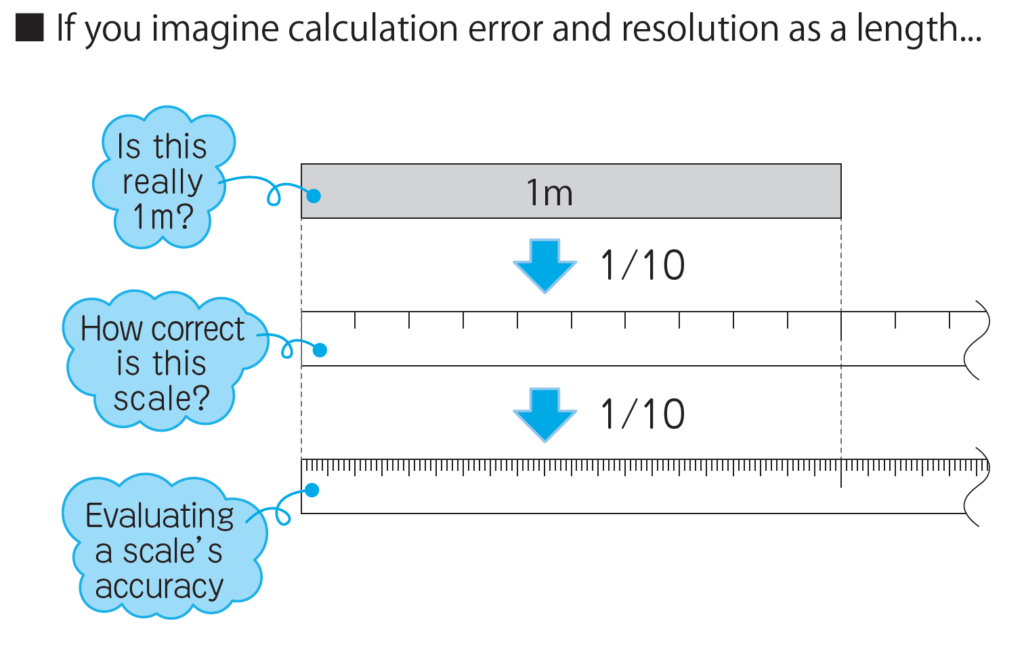 4 2 Tamagawa high precision angle calibration