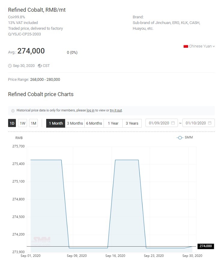 andamento materie prime refined cobalt alloy Rare earths price trend - October 2020