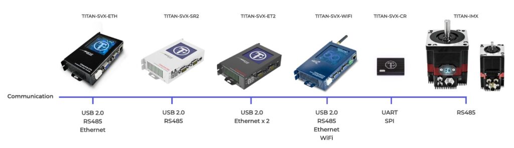 2 Arcus presents Titan, a new generation of intelligent servo motors controllers