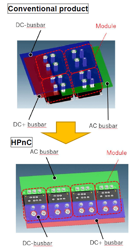 3 semi transportation release Fuji Electric introduces 7th generation X-series IGBT modules HPnC for the railway market