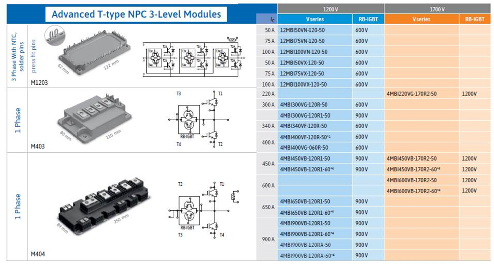 image 8 IGBT modules for high power UPS - Fuji Electric