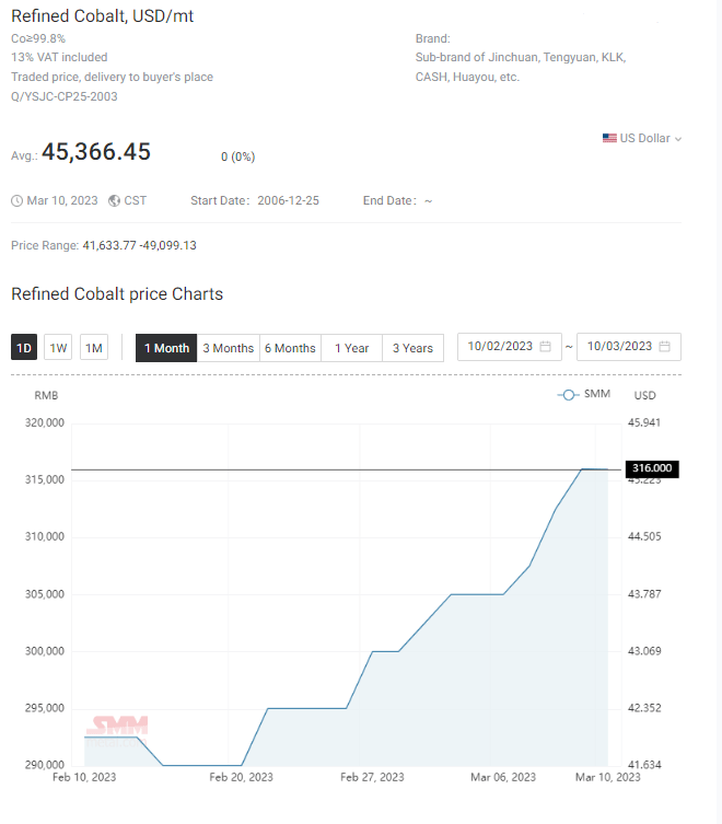 image Rare earths price trend - March 2023