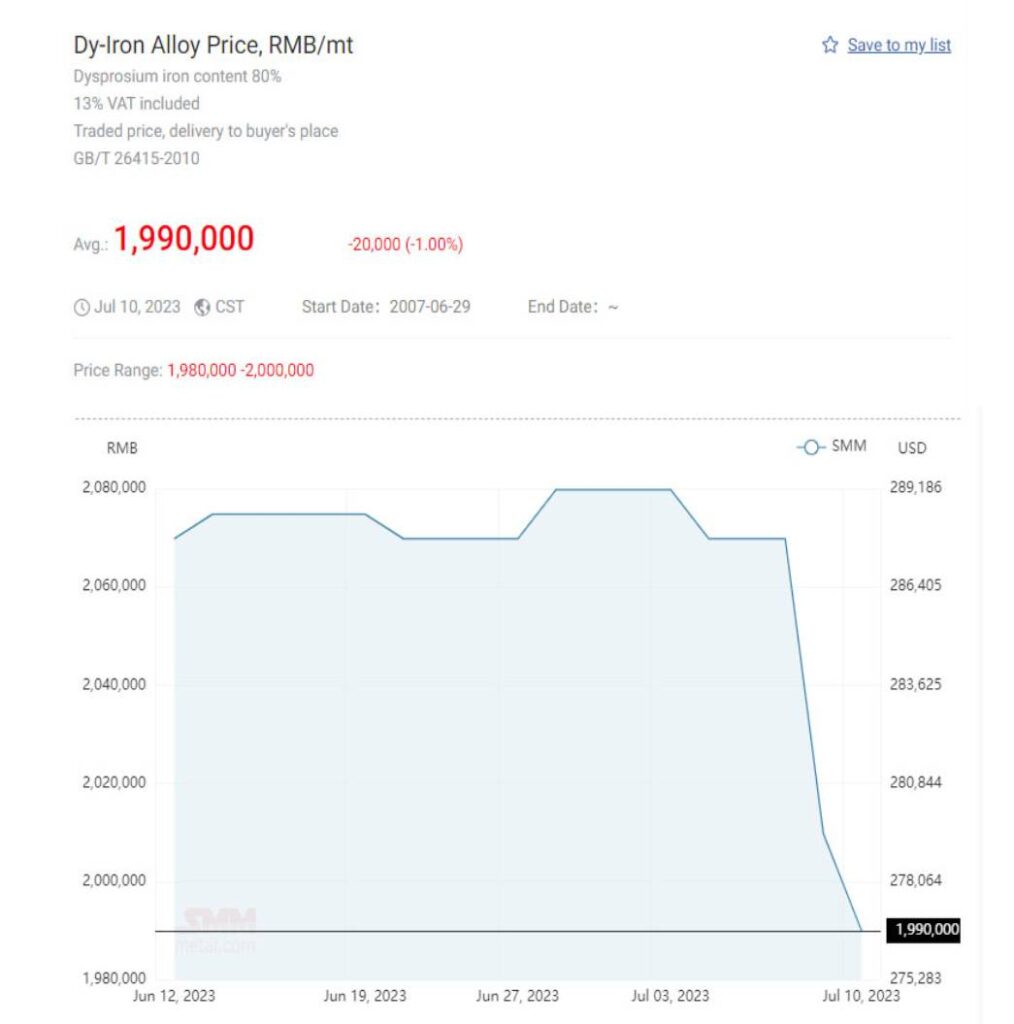 DYFEluglio Latest news from the world of rare earths