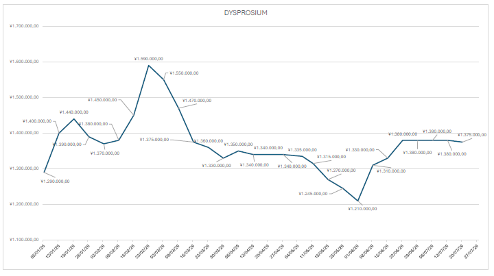 Export di magneti dalla Cina: controlli e tempi di attesa ancora elevati Screenshot 2026 07 24 102552 Export di magneti dalla Cina: controlli e tempi di attesa ancora elevati